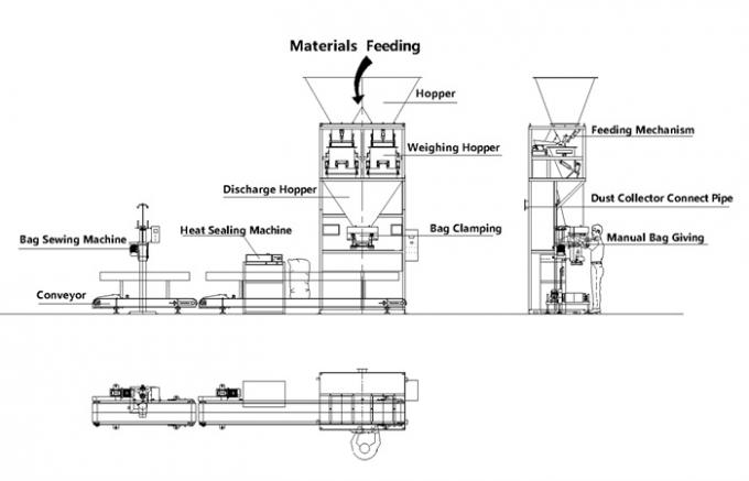 Ξύλινη μηχανή συσκευασίας σβόλων τοποθέτησης μέσα σε σάκκο χορταριού φασολιών σίτου καλαμποκιού σβόλων